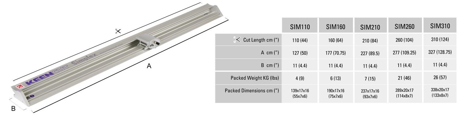 Simplex Dimensions Chart