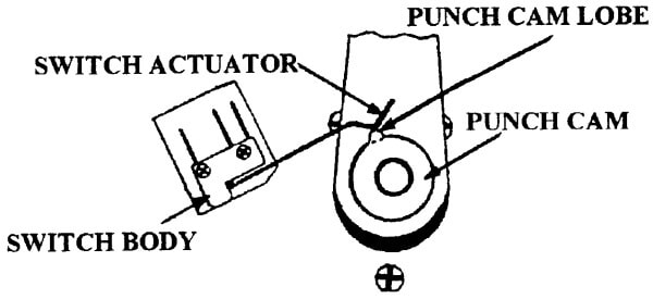 Figure 6-1 Punch Brake Switch/Cam Adjustment