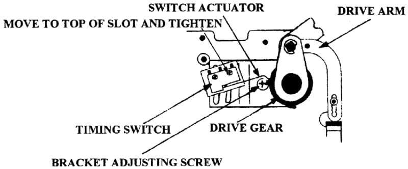 Figure 6-2 Bind Timing Switch (S13) Adjustment