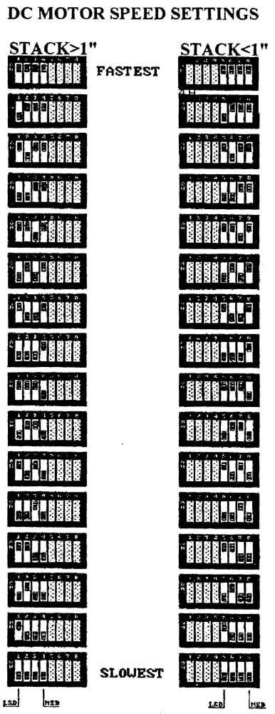 Figure 6-2A Bind Timing DC Motor Dip Switch Adjustment