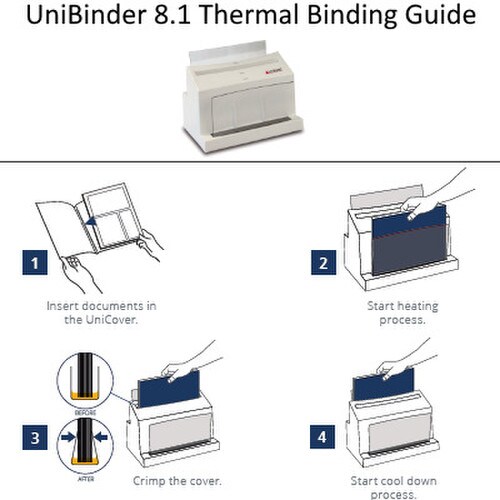 Thermal Binding Machine 8.4 - Peleman Industries